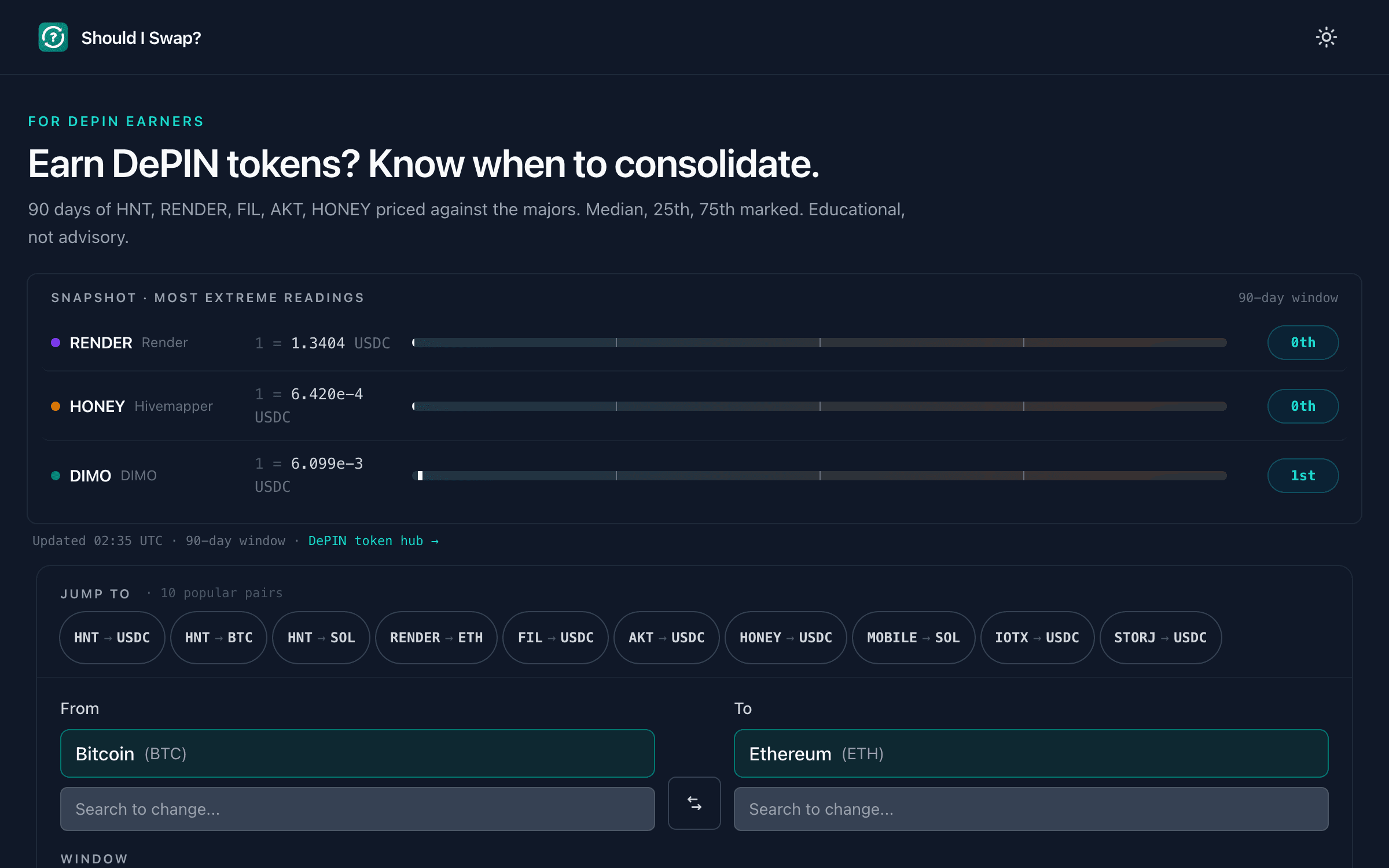 Should I Swap? showing a 90-day DePIN token snapshot with percentile readings above a pair comparison.